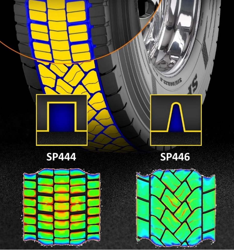 Dunlop SP346 e SP446