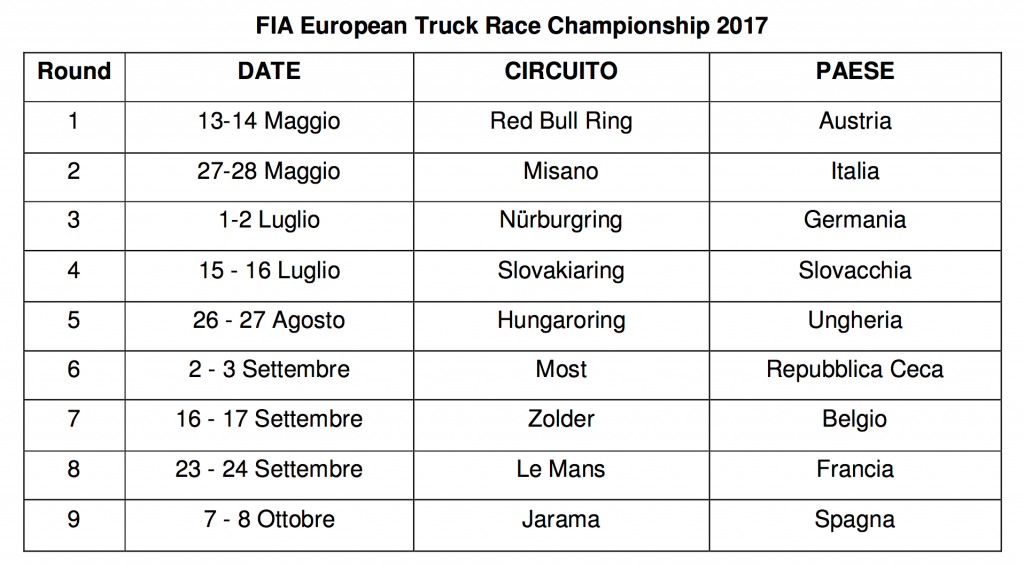 European Truck Race 2017