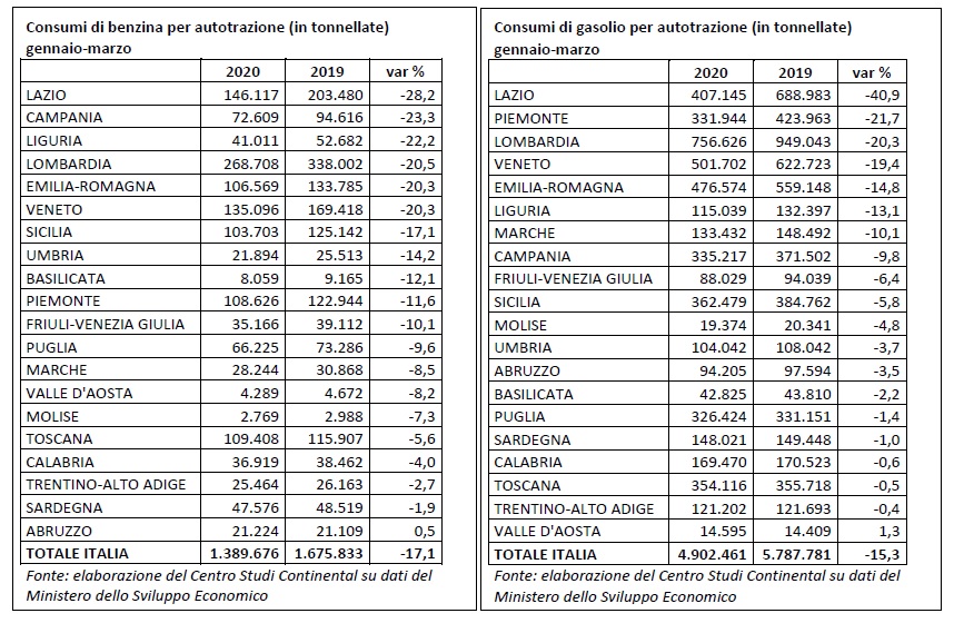 consumi