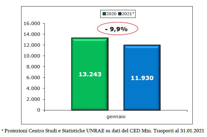 veicoli commerciali 