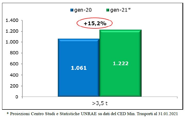 veicoli trainati