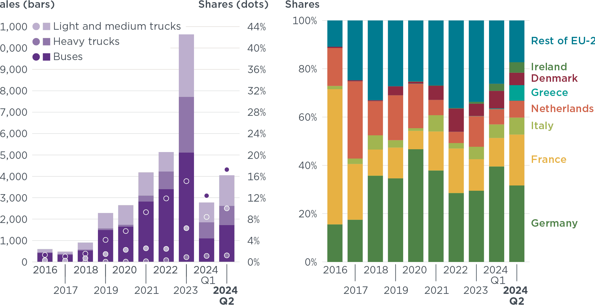 icct mercato europa